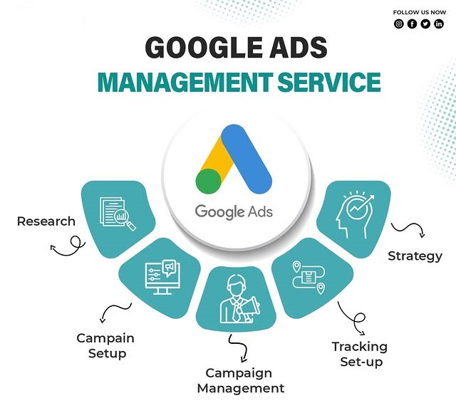 Google Ads Management Services in Birmingham for Lead Generation and ROI Growth