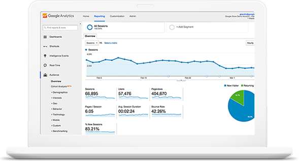 Top SEO Company | Search Engine Optimization Services in Birmingham