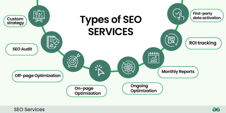 SEO Services Birmingham