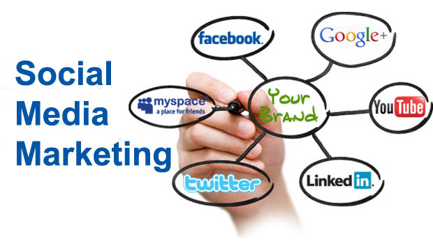 Social Media Management Services in Birmingham, SMM Services, Best Social Media Marketing Company in India