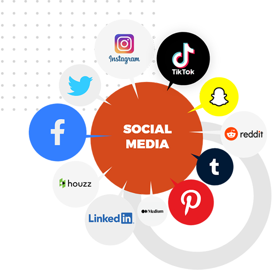 #1 Social Media Management Services, Marketing & Optimization Agency in Birmingham