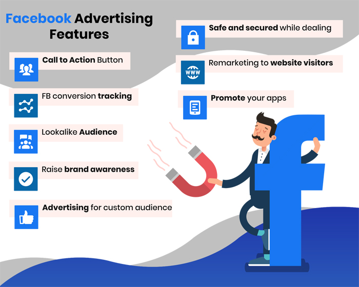 Facebook Ads Management | Results-Driven Facebook Ads Agency in Birmingham
