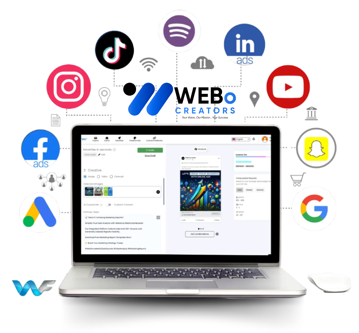 Best Ads Management & SEM Social Marketing Ads Agency in Birmingham