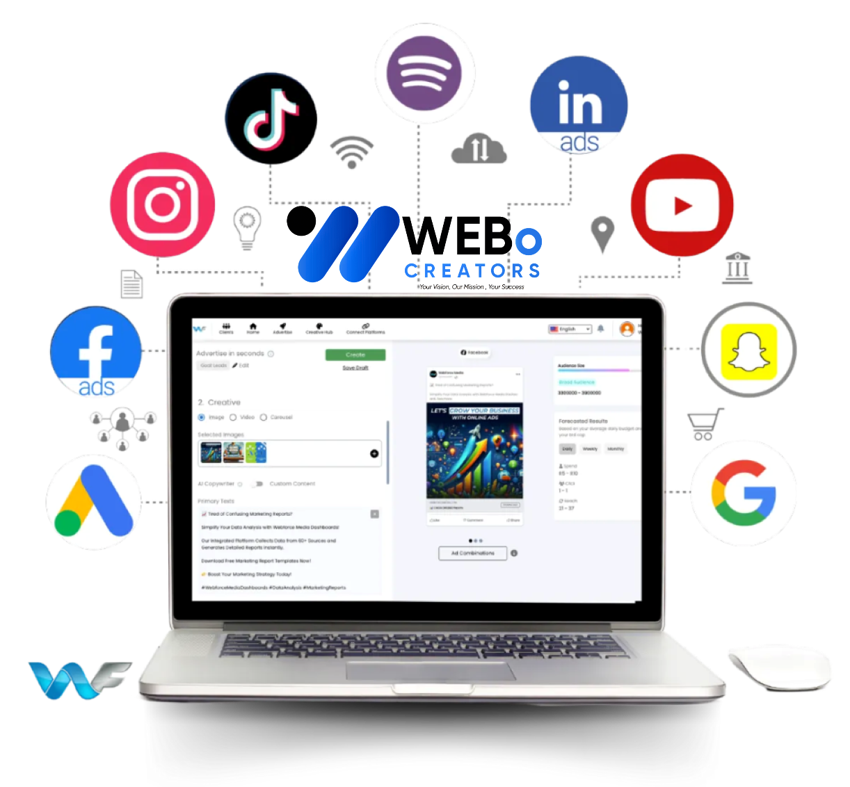 Google Ads % Facebook Ads and Social Media Marketing Services in Birmingham