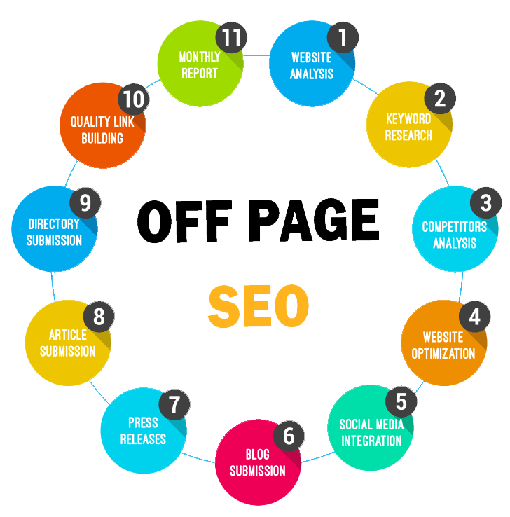 Off-Page SEO Techniques: Ultimate Guide For Beginners in Birmingham | Backlink Services Local SEO Optimization
