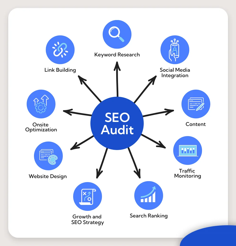 SEO audit services in Birmingham 2026 | website ranking analysis Google SEO report