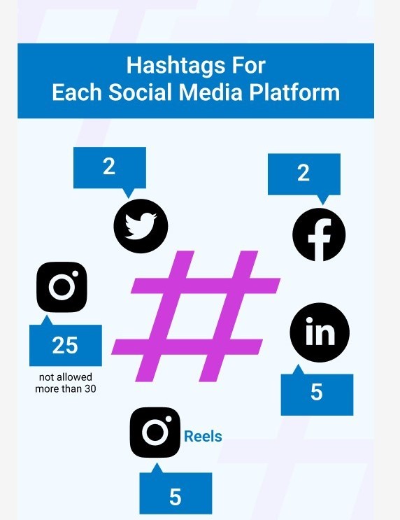 Professional Content & Hashtag Optimization Services in Birmingham