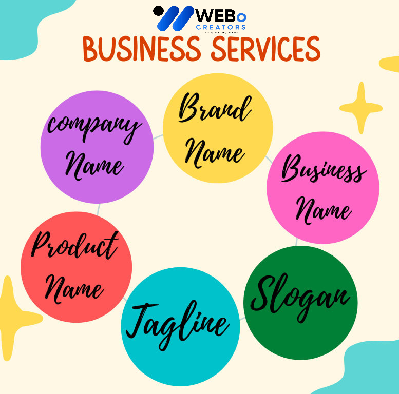 Business Name, Tagline and Logo Design Services in Birmingham Professional Branding Agency