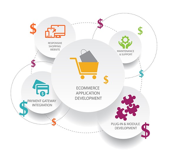 The Rising Trend of Subscription Business Model in eCommerce in Birmingham for Online Stores