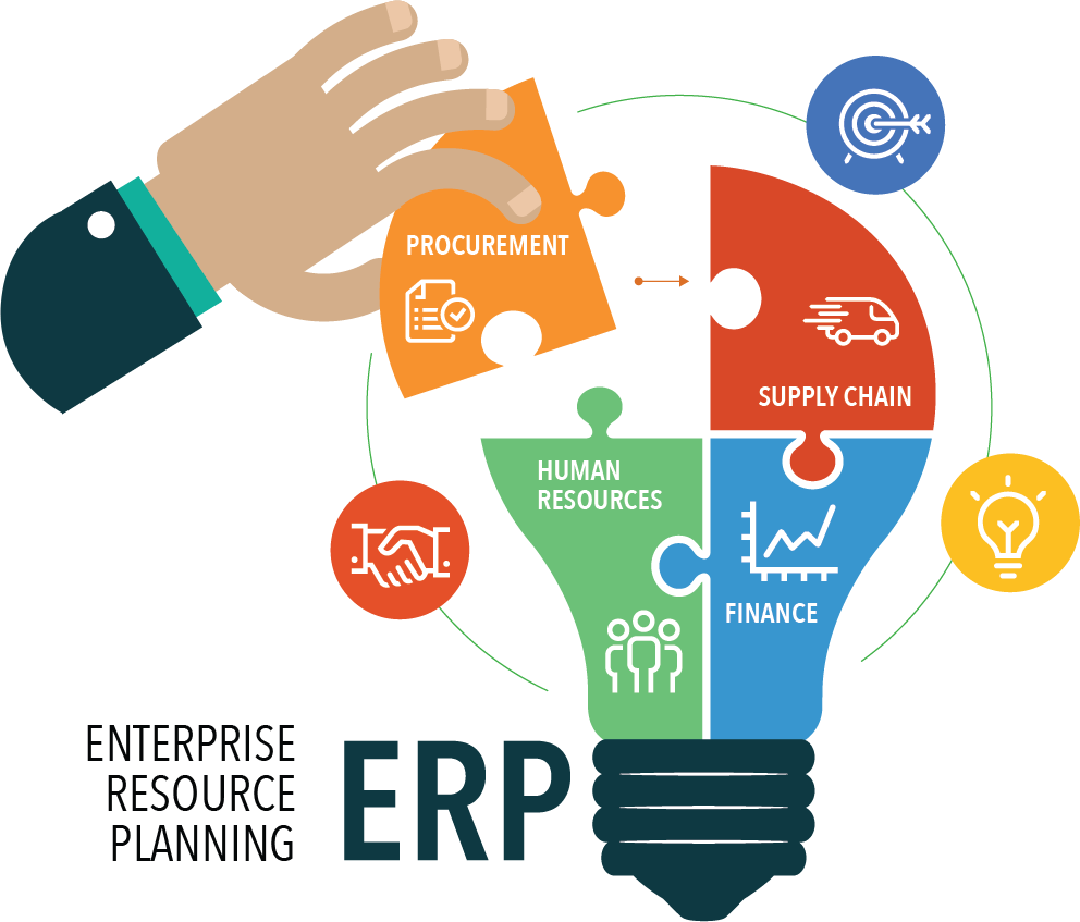 ERP System Development Guide & Management for Businesses in 2026 in Birmingham