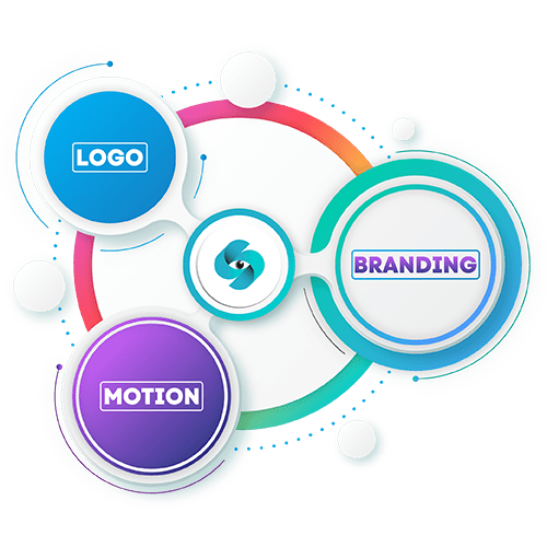 Custom Infographics Design Company in Birmingham for Business, Social Media & Marketing