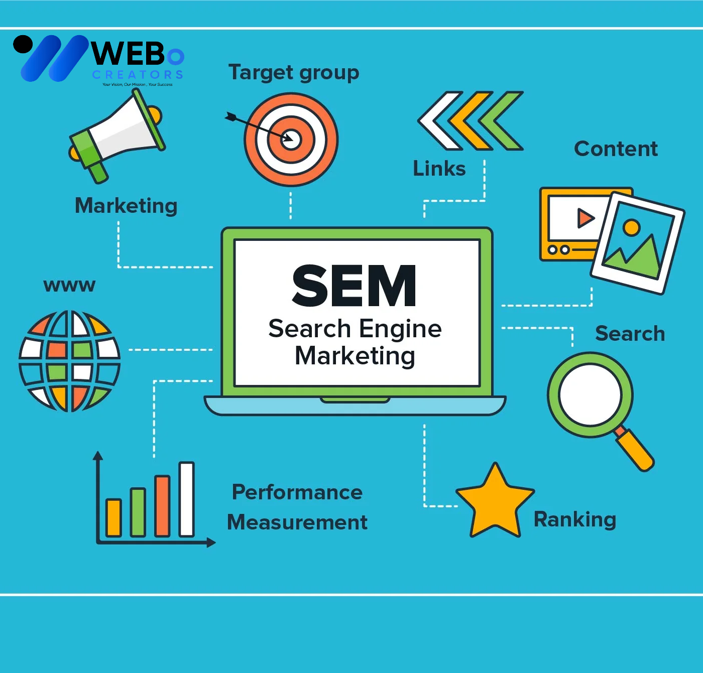 SEM Google Ads Service Birmingham 2026 For Online Advertising Campaign