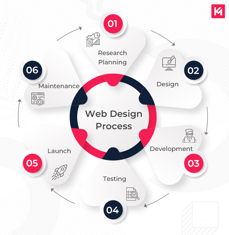 Top Responsive Web Design Services Enhanced by AI for Visibility Agency in Birmingham