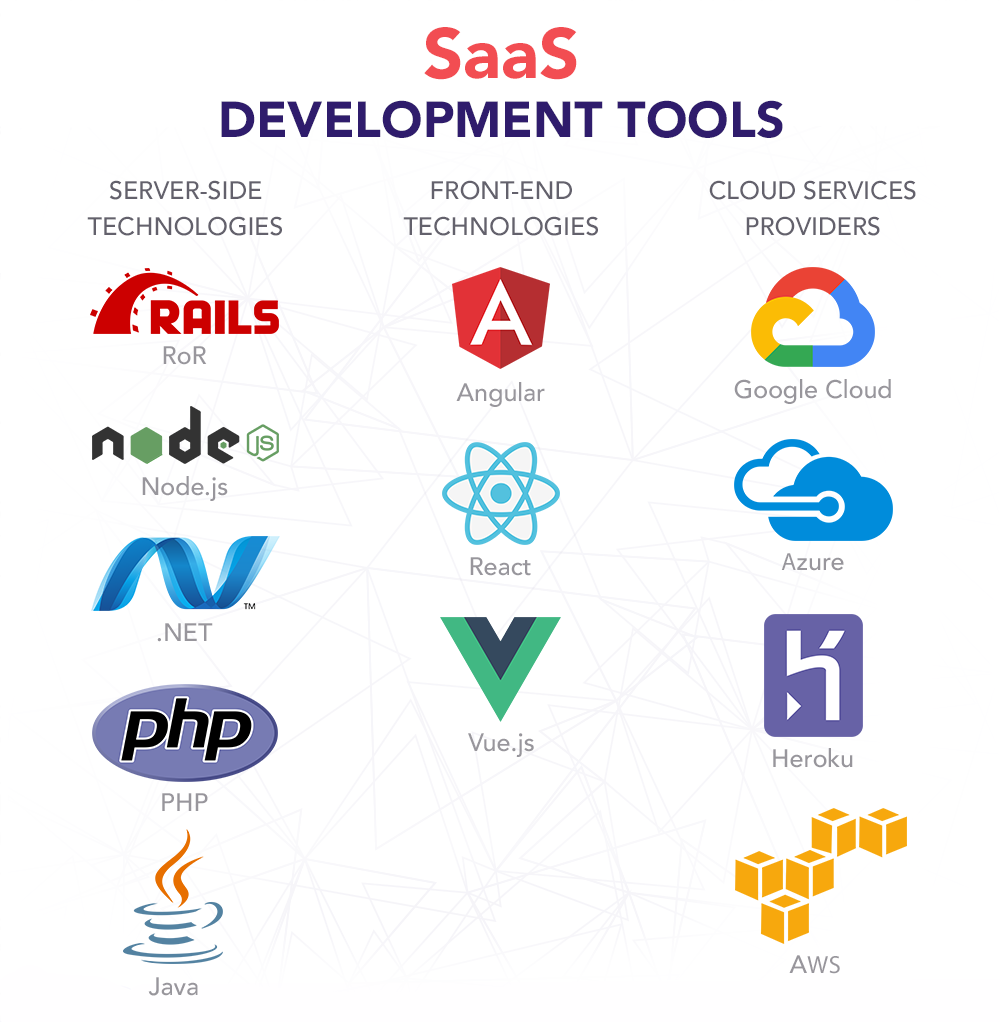 Birmingham SaaS Software Development Services - Custom Cloud Applications & Business Solutions