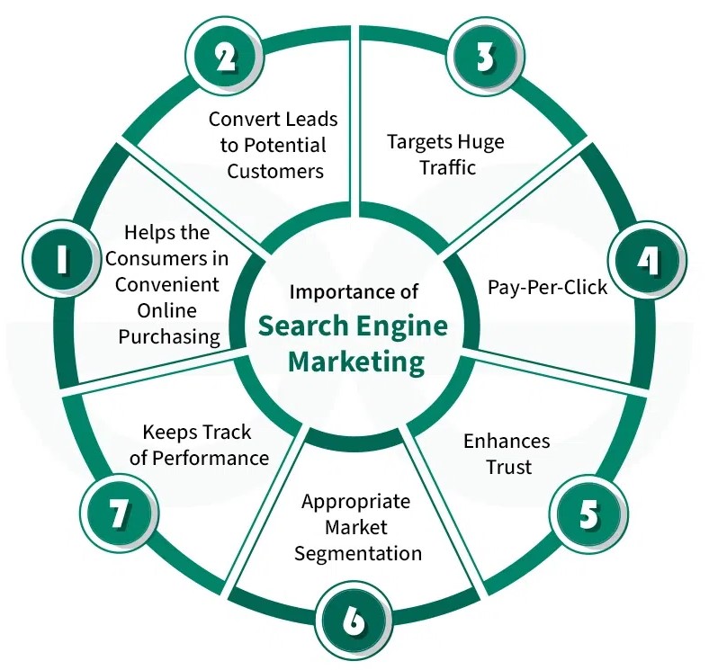 SEM services in Birmingham 2026 | Google Ads marketing Birmingham SEO advertising
