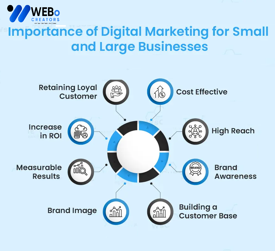 Small Business Digital Marketing Agency in Birmingham: Mastering the Art of Online Visibility