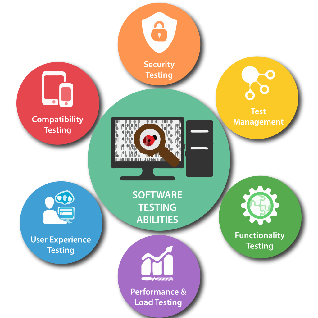 Software Testing Services in Birmingham for Secure and Reliable Applications