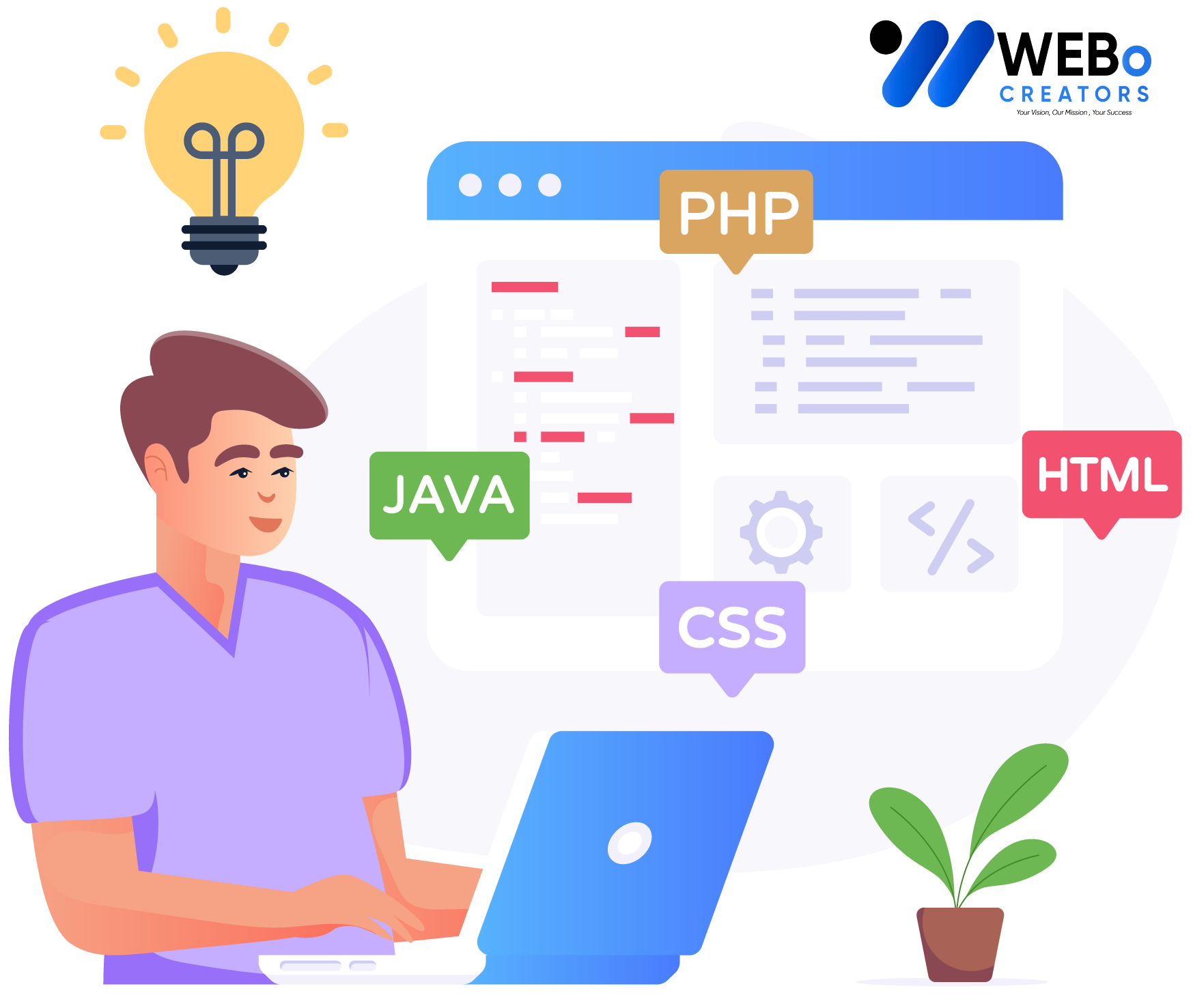 Web Developer Services in Birmingham for Custom Responsive Websites