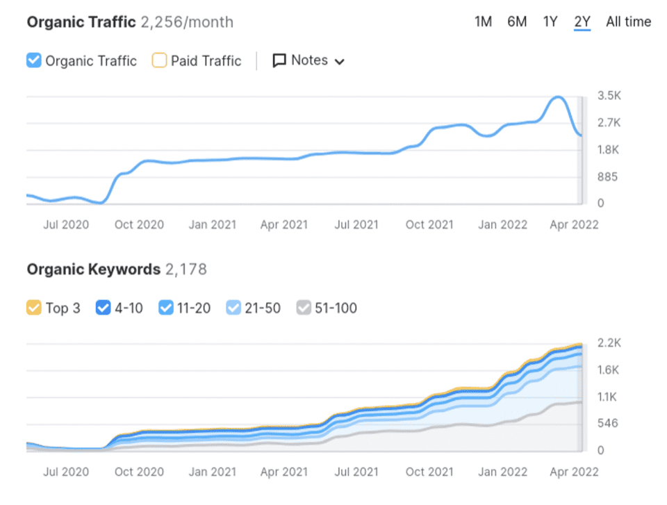 SEO Services in Birmingham That Help You Rank and Grow